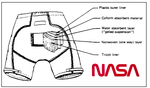 NASA Absorbent Underwear